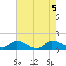 North Fork, Tequesta tide chart for Thursday, June 5, 2025