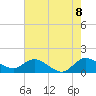 North Fork, Tequesta tide chart for Sunday, June 8, 2025