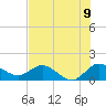 North Fork, Tequesta tide chart for Wednesday, July 9, 2025