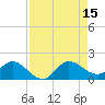 North Fork, Tequesta tide chart for Friday, August 15, 2025
