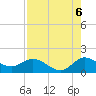North Fork, Tequesta tide chart for Wednesday, August 6, 2025