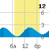 North Fork, Tequesta tide chart for Friday, September 12, 2025