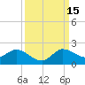 North Fork, Tequesta tide chart for Monday, September 15, 2025
