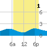 North Fork, Tequesta tide chart for Monday, September 1, 2025