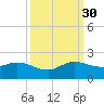 North Fork, Tequesta tide chart for Tuesday, September 30, 2025