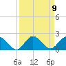 North Fork, Tequesta tide chart for Tuesday, September 9, 2025