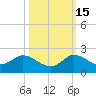 North Fork, Tequesta tide chart for Wednesday, October 15, 2025