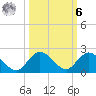 North Fork, Tequesta tide chart for Monday, October 6, 2025