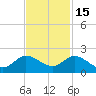 North Fork, Tequesta tide chart for Saturday, November 15, 2025