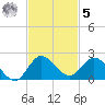 North Fork, Tequesta tide chart for Wednesday, November 5, 2025