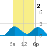 North Fork, Tequesta tide chart for Tuesday, December 2, 2025