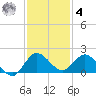 North Fork, Tequesta tide chart for Thursday, December 4, 2025