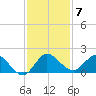 North Fork, Tequesta tide chart for Sunday, December 7, 2025
