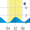 North Fork, Tequesta tide chart for Monday, December 8, 2025