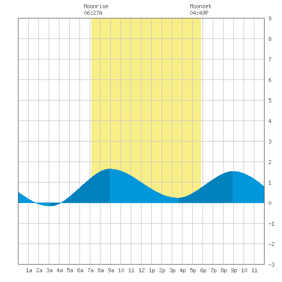 North Fork, Tequesta tide chart for Saturday, January 17, 2026
