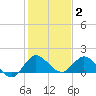North Fork, Tequesta tide chart for Friday, January 2, 2026