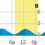 North Fork, Tequesta tide chart for Sunday, March 8, 2026