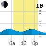 North Fork, Tequesta tide chart for Friday, April 10, 2026