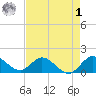 North Fork, Tequesta tide chart for Friday, May 1, 2026