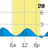 North Fork, Tequesta tide chart for Wednesday, May 20, 2026