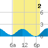 North Fork, Tequesta tide chart for Saturday, May 2, 2026