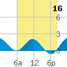 North Fork, Tequesta tide chart for Tuesday, June 16, 2026