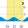 North Fork, Tequesta tide chart for Tuesday, June 2, 2026