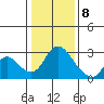 Terminous tide chart for Friday, January 8, 2021