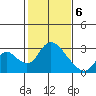 Terminous tide chart for Saturday, February 6, 2021