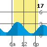 Terminous tide chart for Wednesday, March 17, 2021