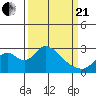 Terminous tide chart for Sunday, March 21, 2021
