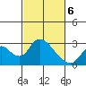 Terminous tide chart for Saturday, March 6, 2021
