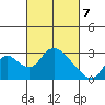 Terminous tide chart for Sunday, March 7, 2021