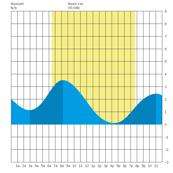 Terminous tide chart for Friday, April 16, 2021
