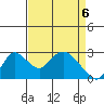 Terminous tide chart for Tuesday, April 6, 2021