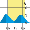 Terminous tide chart for Thursday, April 8, 2021
