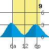 Terminous tide chart for Friday, April 9, 2021