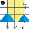 Terminous tide chart for Tuesday, May 11, 2021