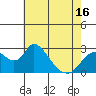 Terminous tide chart for Sunday, May 16, 2021