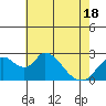 Terminous tide chart for Tuesday, May 18, 2021