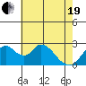 Terminous tide chart for Wednesday, May 19, 2021