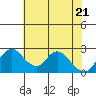 Terminous tide chart for Friday, May 21, 2021
