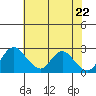 Terminous tide chart for Saturday, May 22, 2021