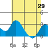 Terminous tide chart for Saturday, May 29, 2021