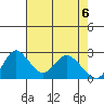 Terminous tide chart for Thursday, May 6, 2021
