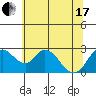 Terminous tide chart for Thursday, June 17, 2021