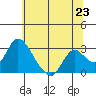 Terminous tide chart for Wednesday, June 23, 2021