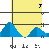 Terminous tide chart for Monday, June 7, 2021