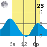 Terminous tide chart for Friday, July 23, 2021
