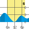 Terminous tide chart for Tuesday, July 6, 2021